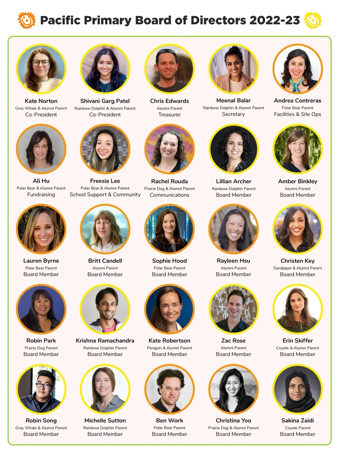 Pacific Primary Board of Directors 2022–23