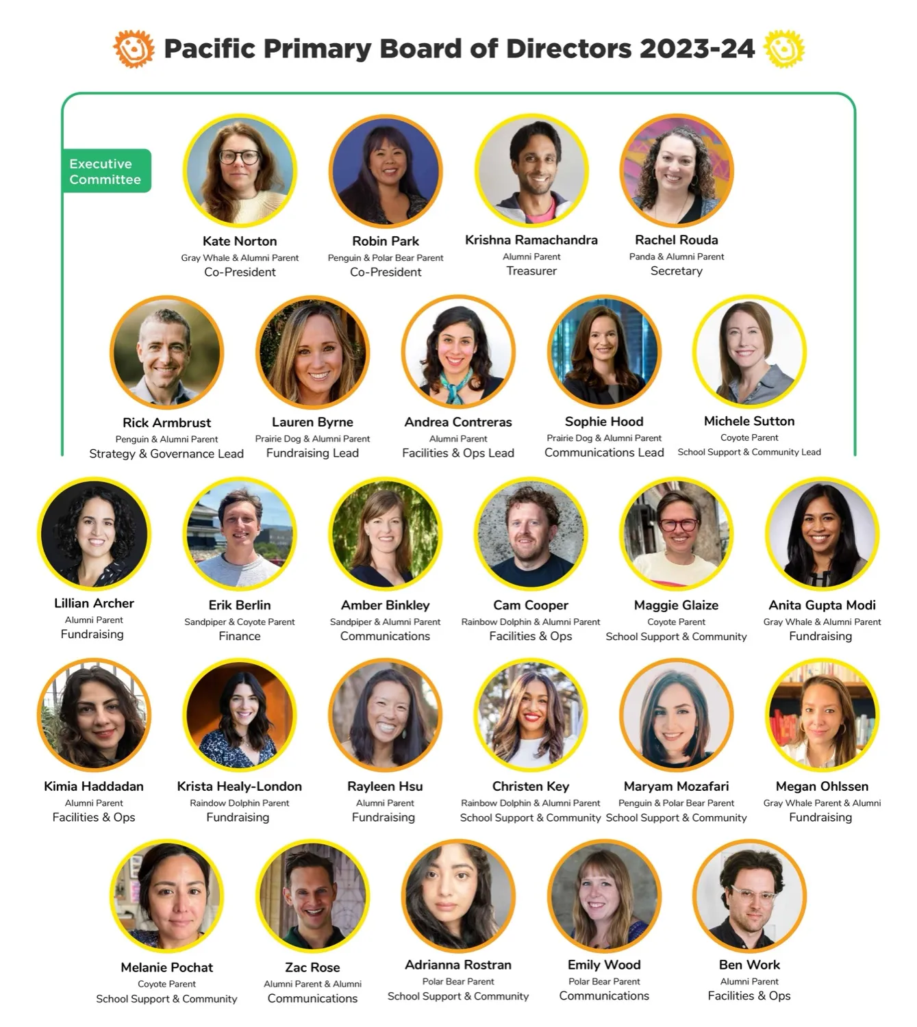 Pacific Primary Board of Directors 2023–24